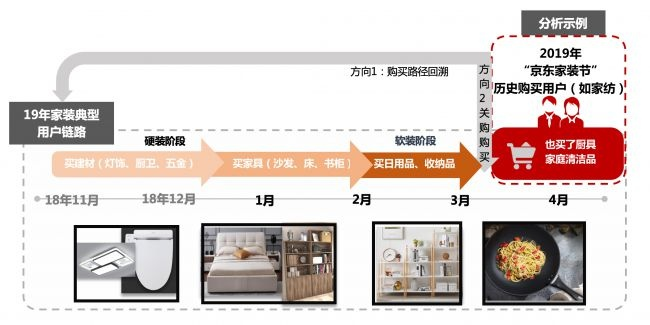 成功案例剖析——装修加盟的黄金路径