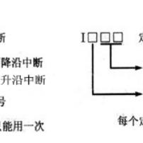 PLC控制器的数据接收机制与实践应用