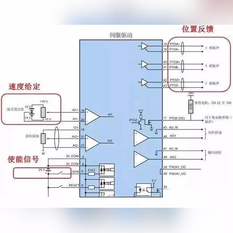 PLC控制器的数据接收机制与实践应用