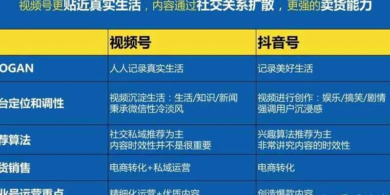 厦门抖音关键词优化费用解析