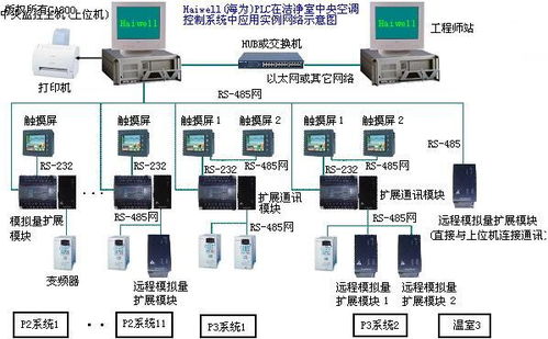 军用空调控制器的智能革命——PLC在现代军事装备中的应用探索