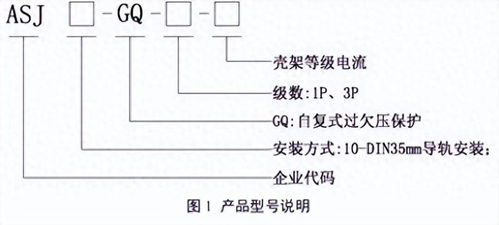 PLC控制器型号字母与数字含义解析