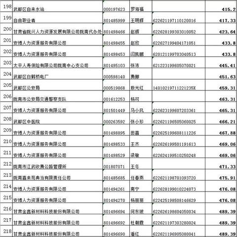 陇南市公积金提取全攻略