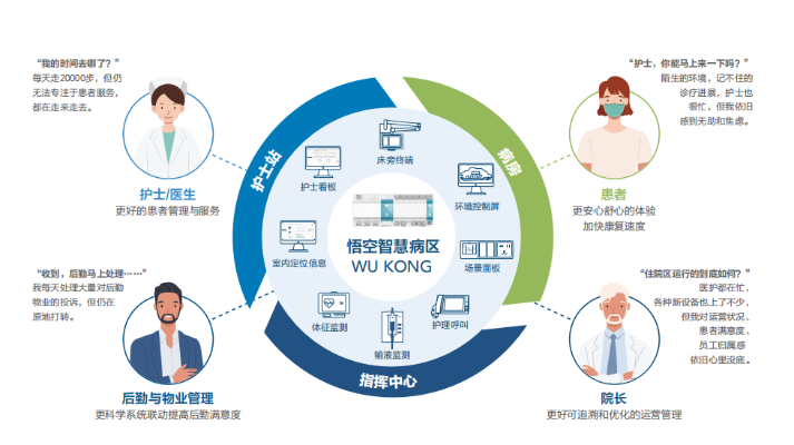 智慧社区医保设置与服务优化