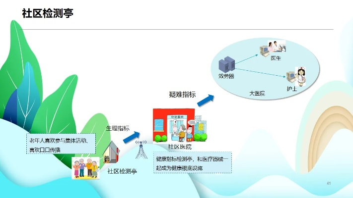 智慧社区医保设置与服务优化