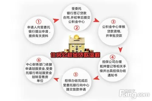 公积金贷款购房攻略