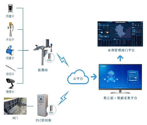 湖南水文水库流量监测，保障水资源安全与可持续利用