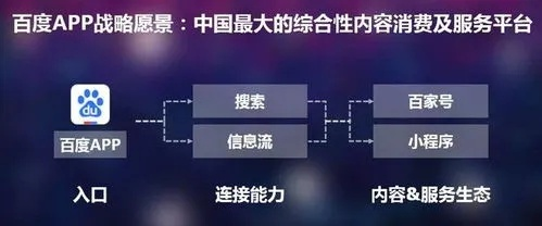 百度智能小程序搜索，打造移动互联网的新生态