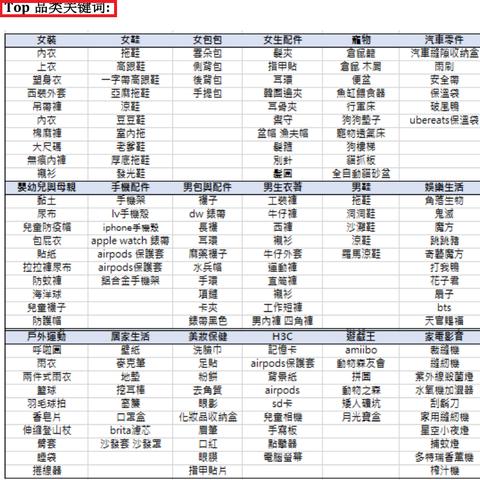 天津百度推广关键词优化攻略，提升广告效果的实战技巧