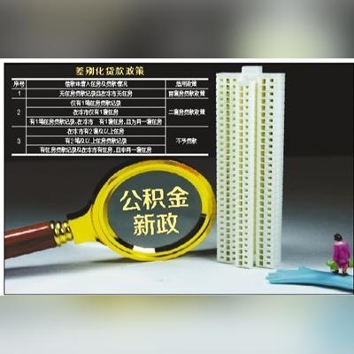 公积金缴费比计算方法与应用