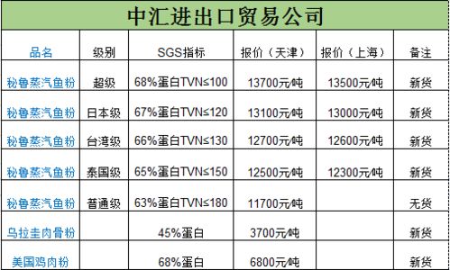 平山进口五金厂家报价表