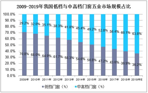 中端门窗五金厂家的市场策略与未来展望