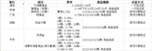 转转分期24小时套出来商家,转转分期24小时套现攻略，商家如何应对？