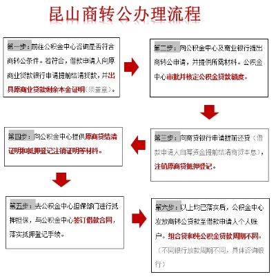 昆山公积金挂失操作全攻略