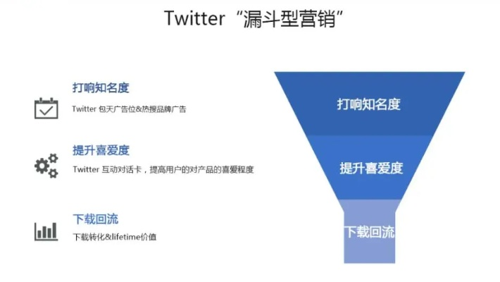 提升Twitter关键词优化策略，实现高效社交媒体推广