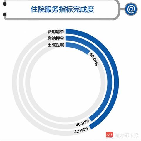 医保卡使用指南，如何高效便捷地看病