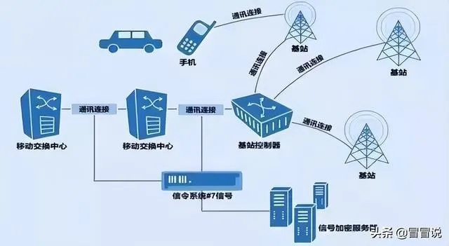 基站可以查聊天记录吗？——现代通信技术与隐私权的较量