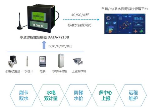 水文在线监测仪设备，智能化水资源管理的利器