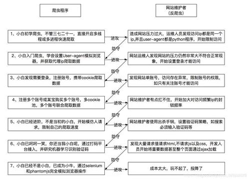 Python查聊天记录，技术与隐私的平衡艺术