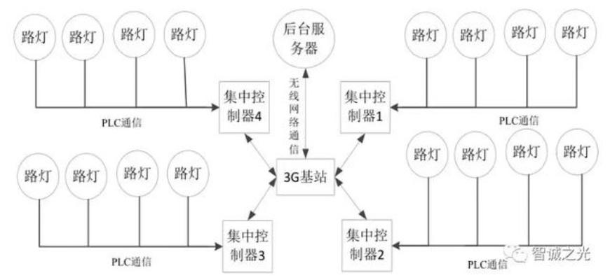 PLC2线楼梯灯控制器的创新设计及应用探索