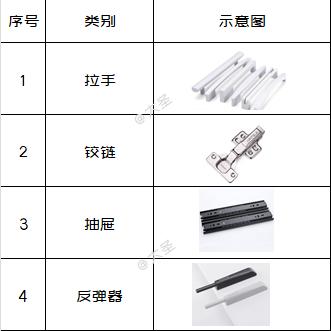 索菲亚的五金供应商——全球精选与本土精粹