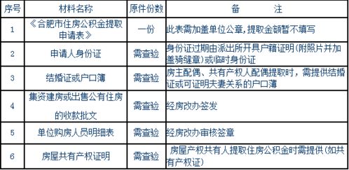 公积金缴纳与提取指南，掌握您的住房保障