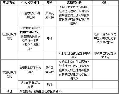 公积金缴纳与提取指南，掌握您的住房保障