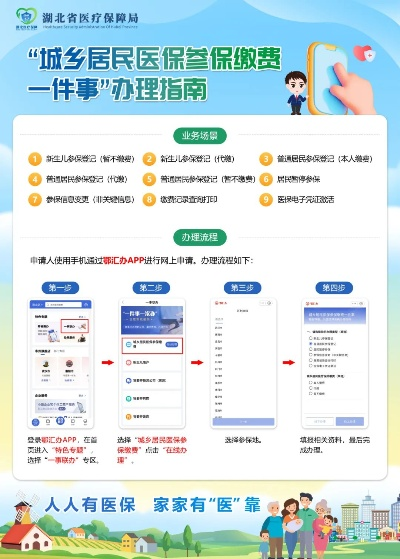 参加医保情况填报指南