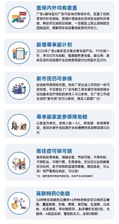 参加医保情况填报指南