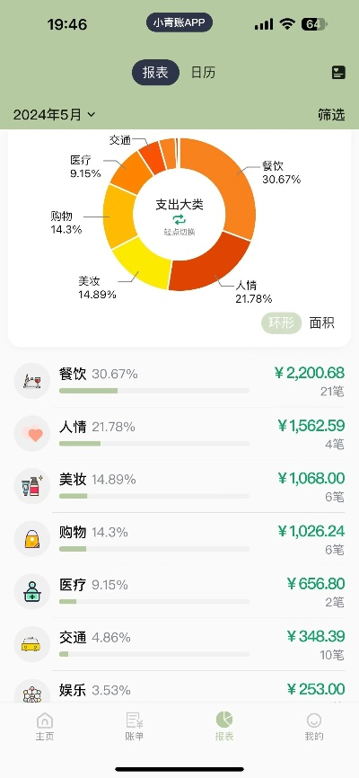 从零到百万，揭秘那些让你财富自由的软件