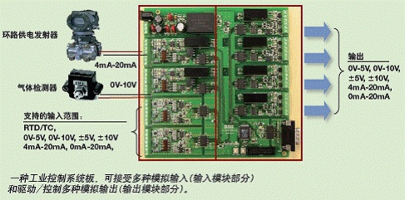 探索爱默生plc控制器的多维度解析