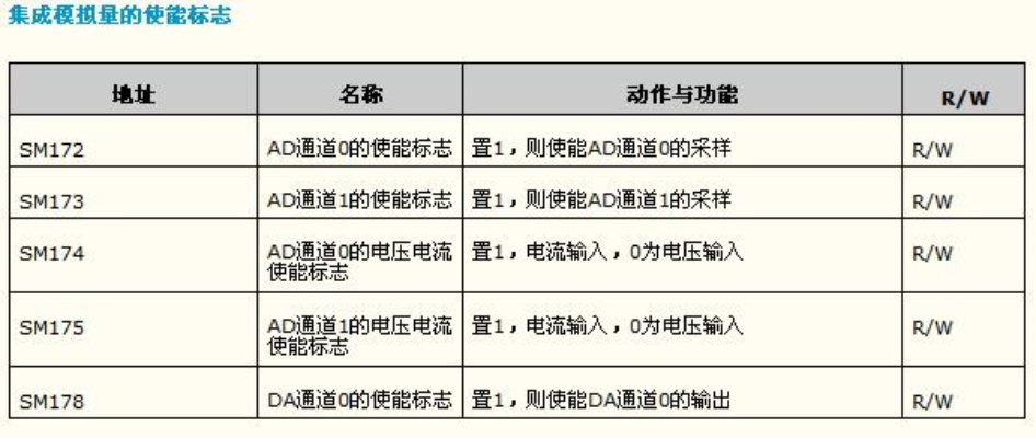 探索爱默生plc控制器的多维度解析