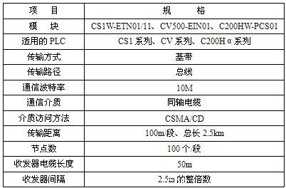 海东PLC控制器的定价策略，单一费用分析