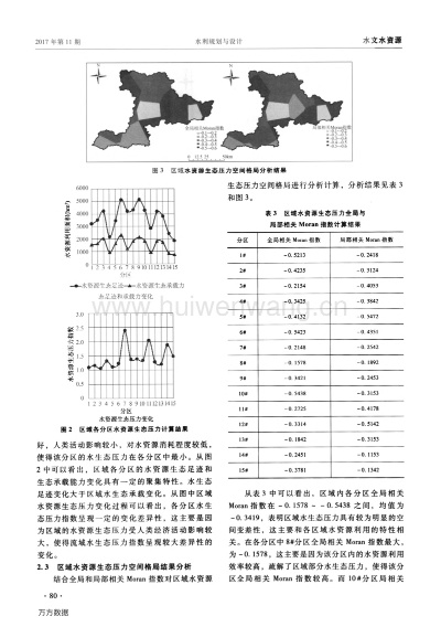 流域尺度水文监测，方法与应用