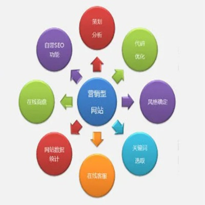 麻江县关键词搜索排名优化策略