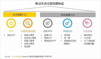 百度小程序革命，打造移动互联网的新生态