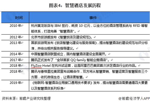 酒店可以互相查记录,酒店可以互相查记录，探究行业透明化的双刃剑效应