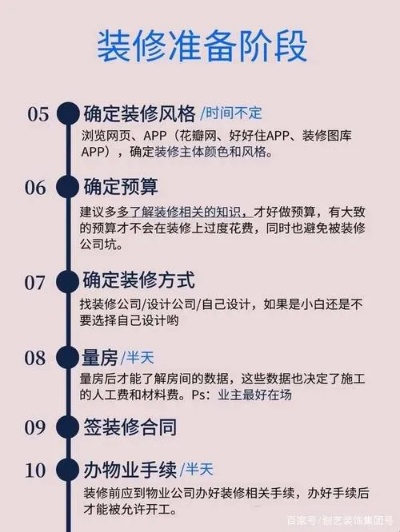 加盟保障网装修的全面指南，了解、准备与成功之路