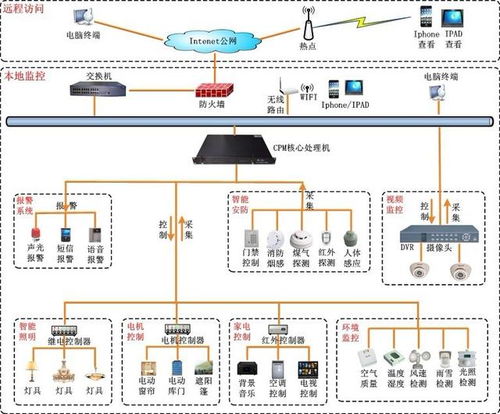 智能调光控制系统在PLC应用中的创新与挑战