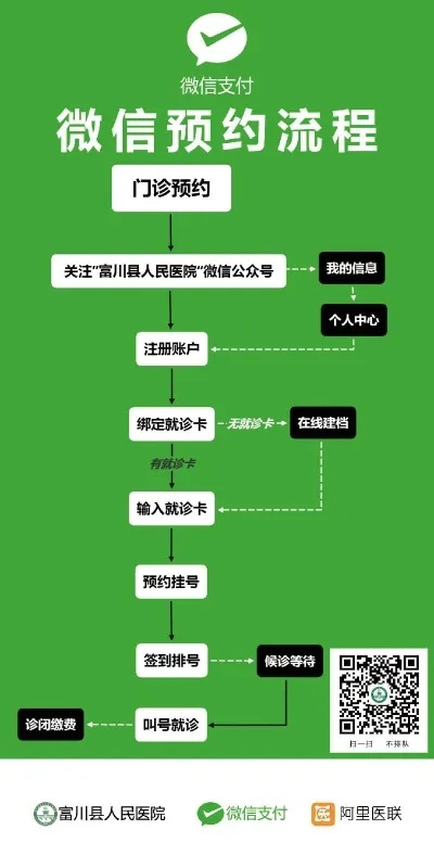 微信小程序玩乐付款退款指南