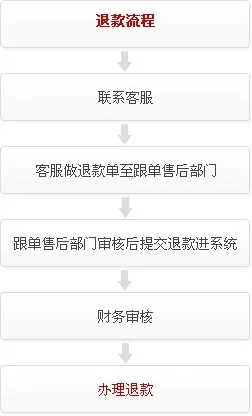 微信小程序玩乐付款退款指南