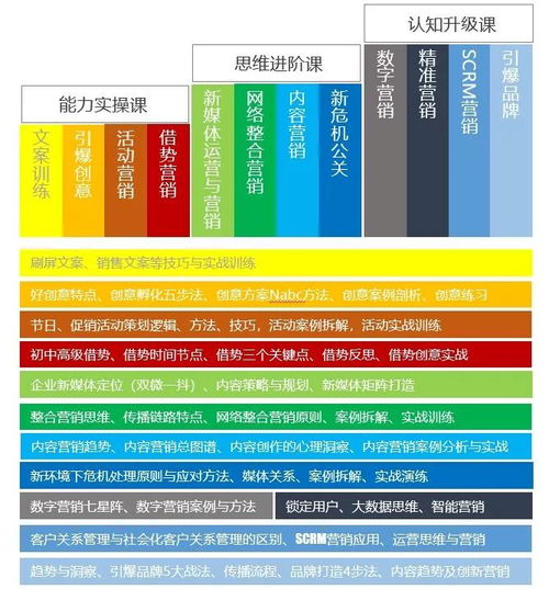 微博机器人关键词优化，策略、技巧与实战案例