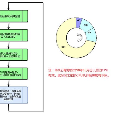 PLC数码管显示循环控制器设计与应用