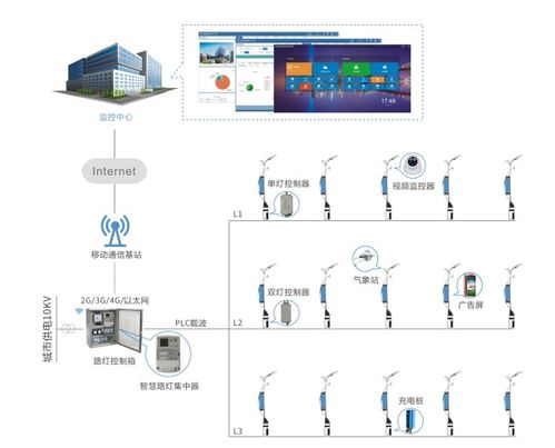 智慧之光，PLC智能路灯控制器的革新之旅