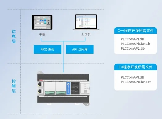 国产PLC可编程控制器厂家供应，迈向工业4.0的坚实步伐