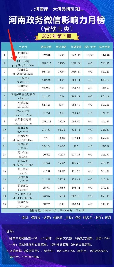 河南关键词排名优化的奥秘与实践