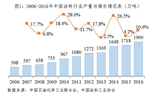 农业致富标准的探讨与分析