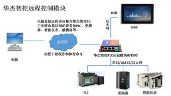 信捷PLC控制器在自动化控制系统中的卓越应用