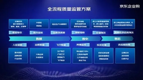 北京常规五金厂家现货网，一站式采购解决方案