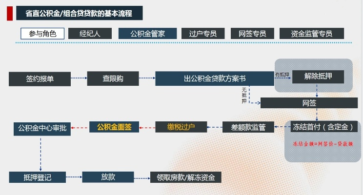 单位公积金合并的流程与策略